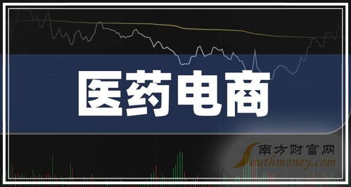 2025年醫藥電商上市公司龍頭股合集（附名單，7月29日更新）