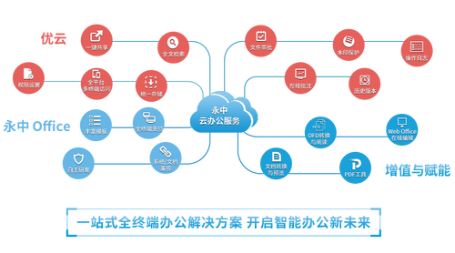 永中亮相中國企業(yè)服務(wù)年會(huì)，描繪數(shù)智化辦公新篇章